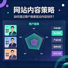 安顺建站-网站内容策略:如何通过用户画像驱动内容创作?