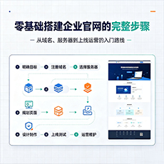 安顺建站-零基础搭建企业官网的完整步骤
